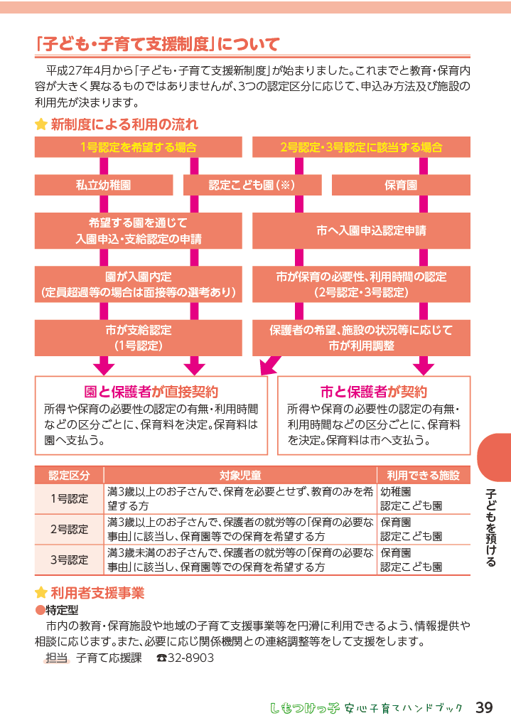 しもつけっ子  安心子育てハンドブック ページ40