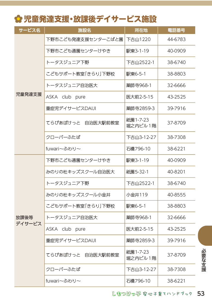 しもつけっ子  安心子育てハンドブック ページ54