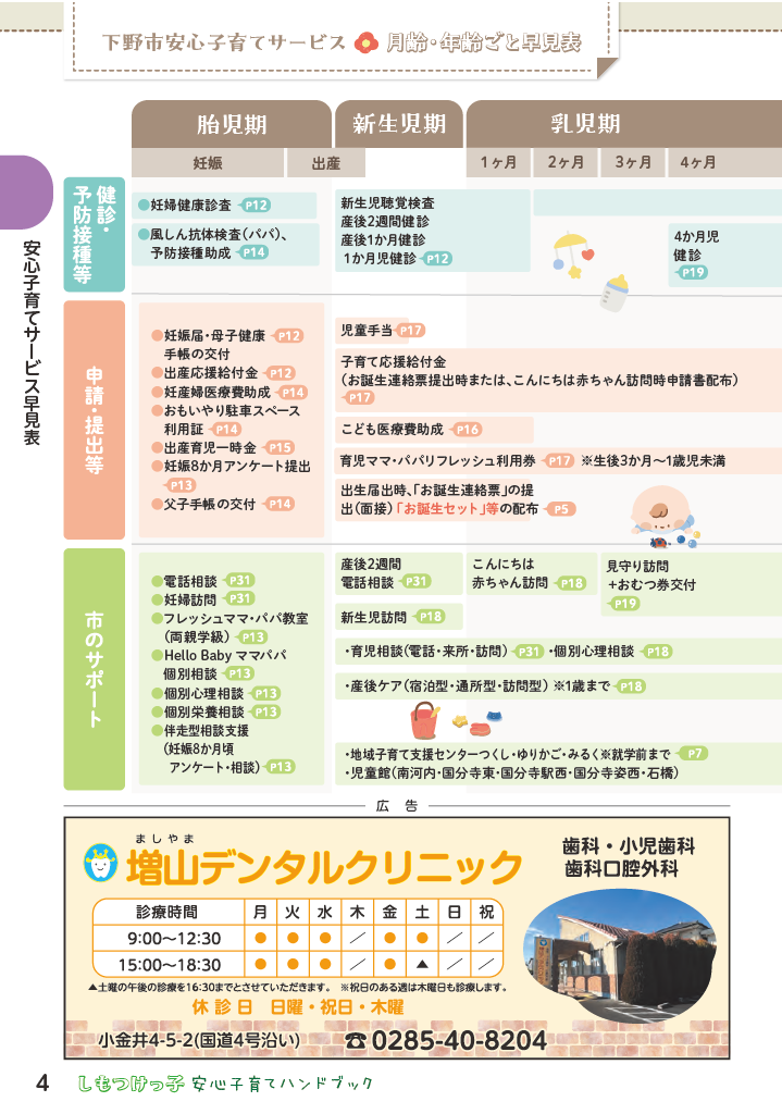 しもつけっ子  安心子育てハンドブック ページ5