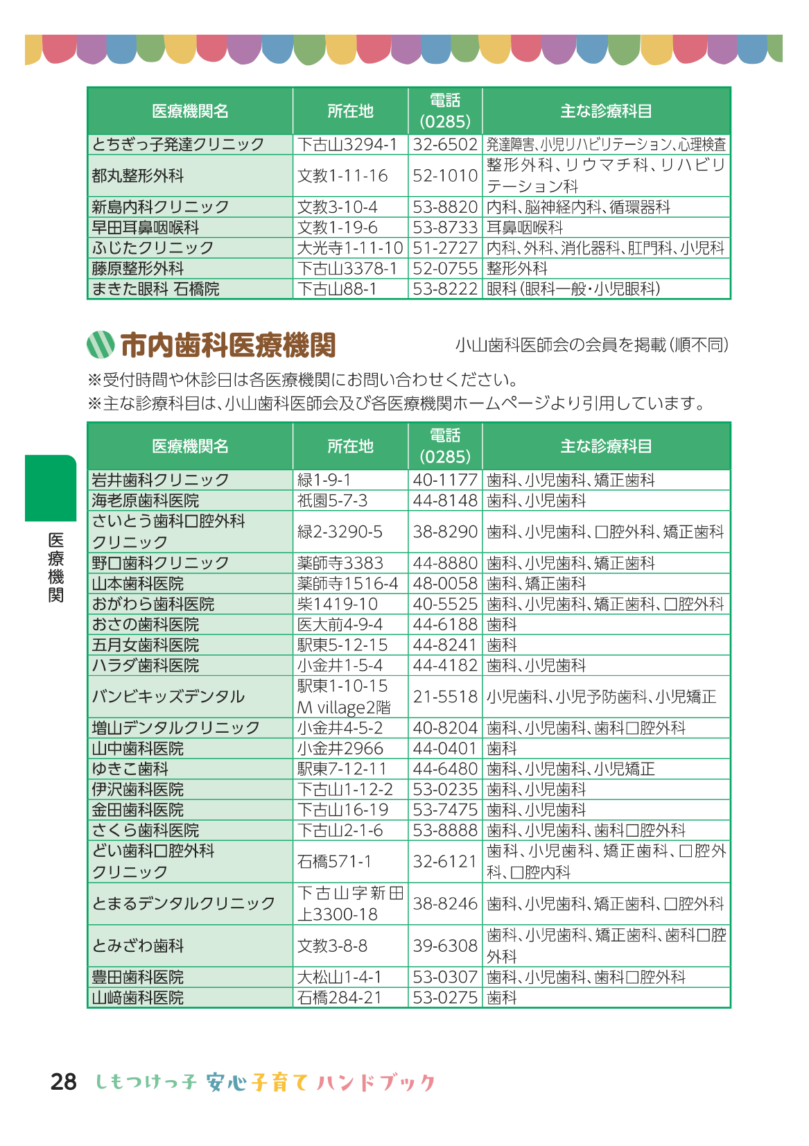 しもつけっ子  安心子育てハンドブック ページ29