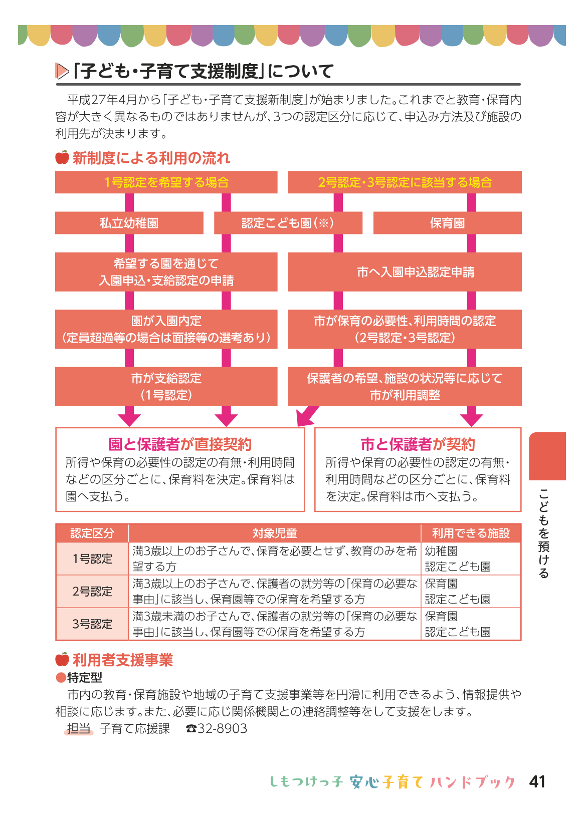 しもつけっ子  安心子育てハンドブック ページ42