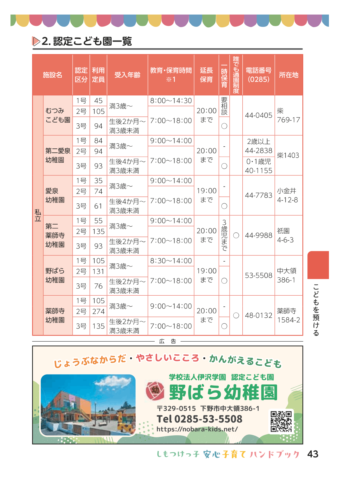 しもつけっ子  安心子育てハンドブック ページ44