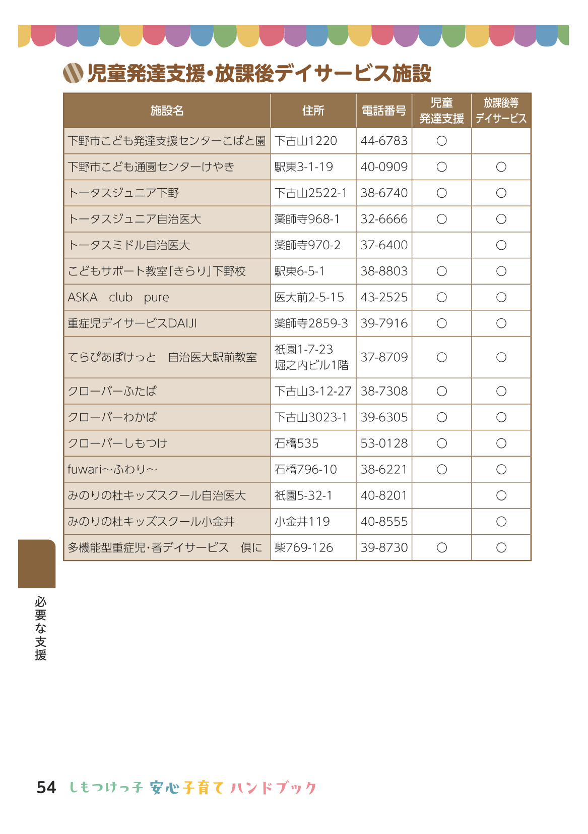 しもつけっ子  安心子育てハンドブック ページ55