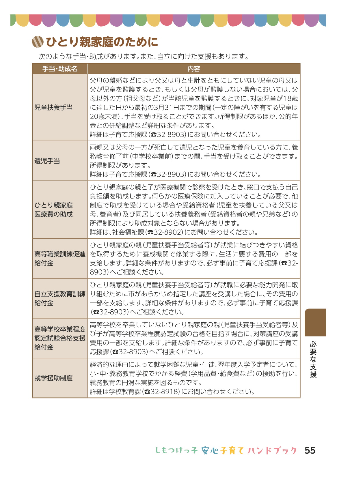 しもつけっ子  安心子育てハンドブック ページ56