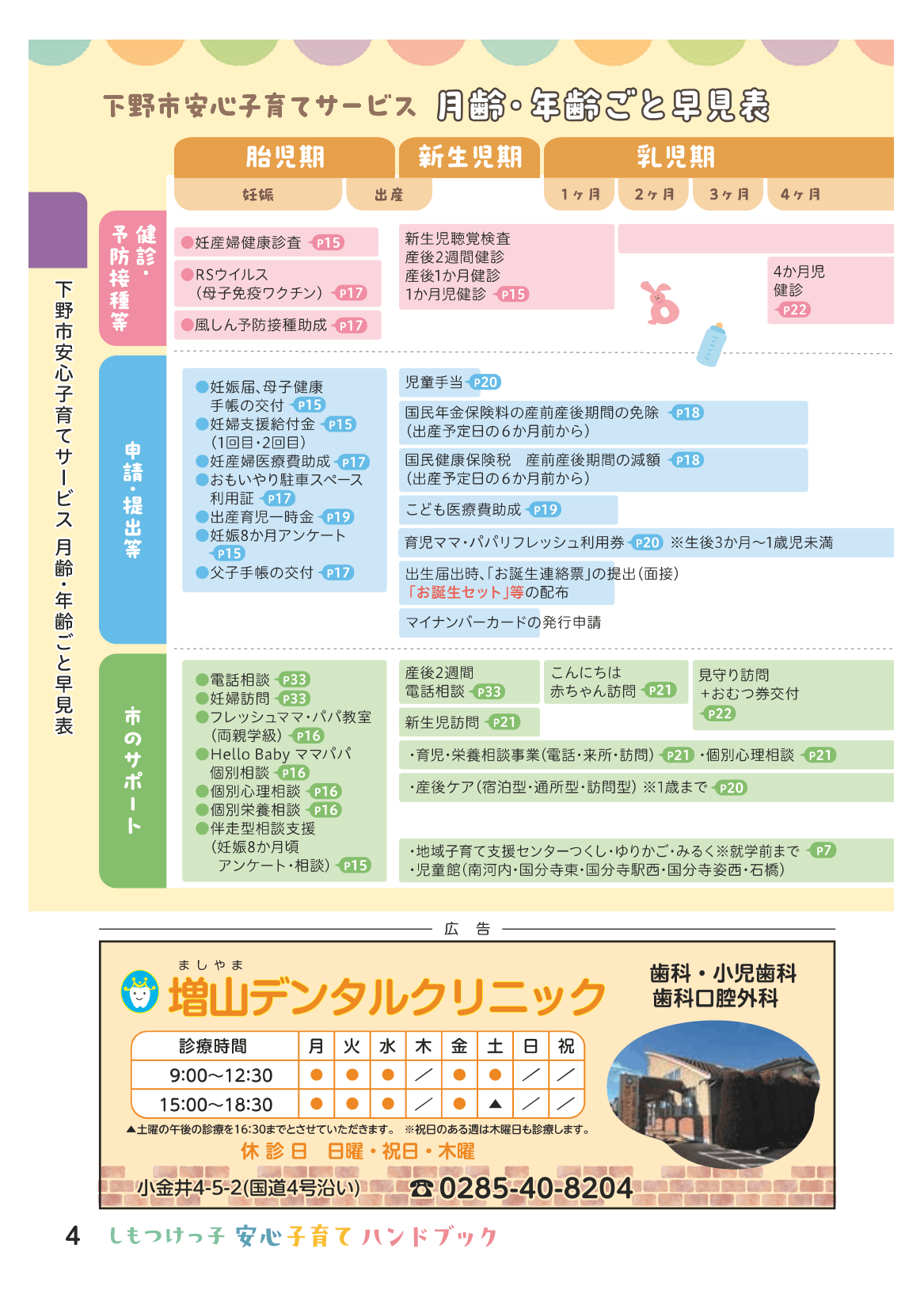 しもつけっ子  安心子育てハンドブック ページ5